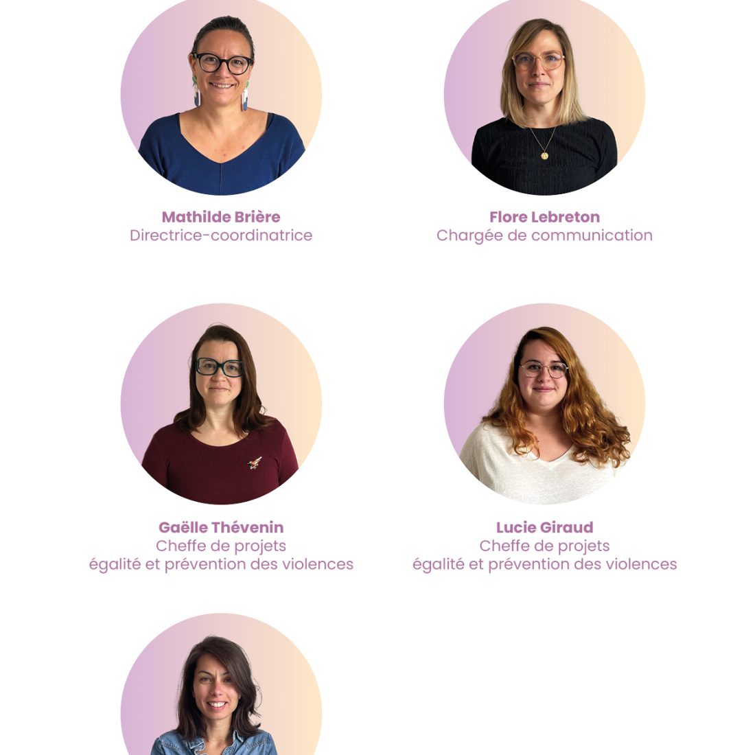 Organigramme de la FR-CIDFF Centre-Val de Loire